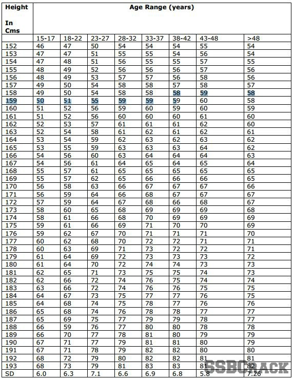 air force height requirements air force height requirements